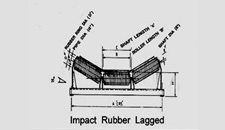 Impact Rubber Lagged Rollers